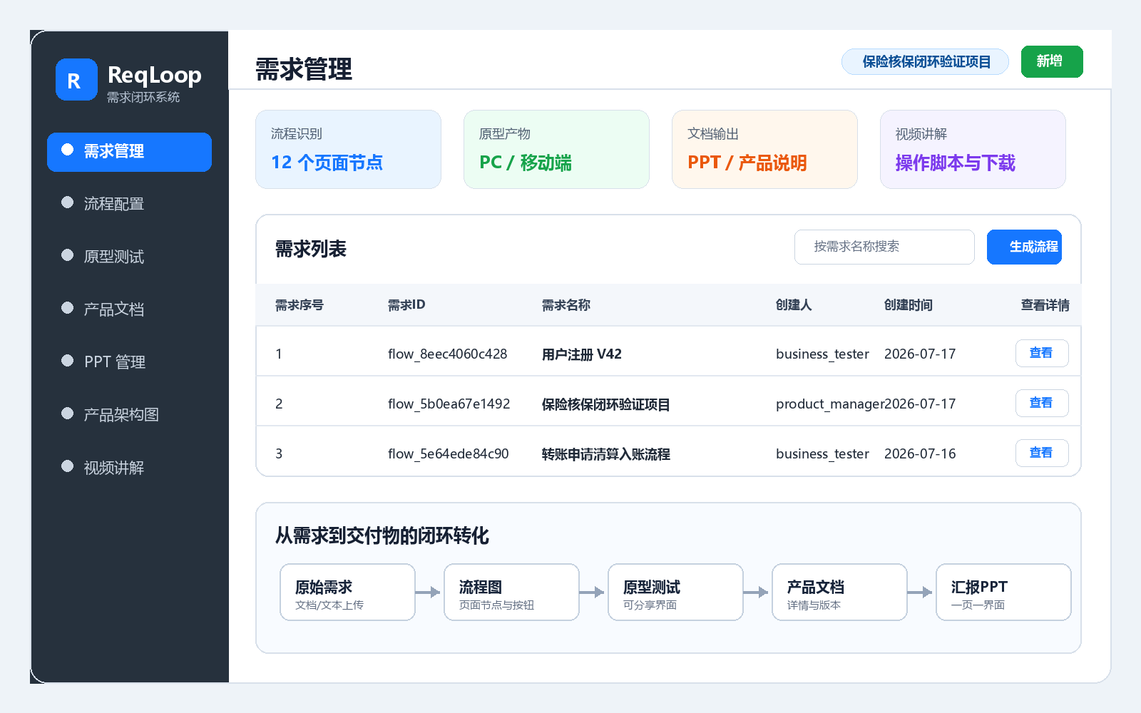 ReqLoop 需求闭环系统截图